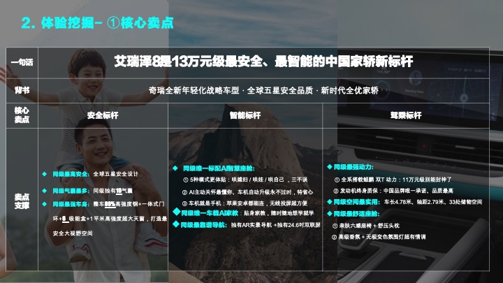 艾瑞泽8十全十美全维终端试驾体验执行方案