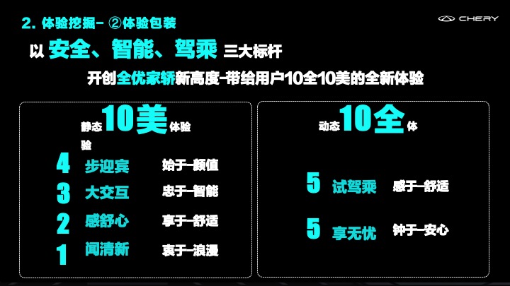 艾瑞泽8十全十美全维终端试驾体验执行方案
