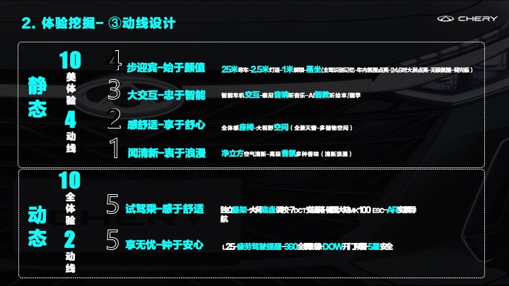 艾瑞泽8十全十美全维终端试驾体验执行方案