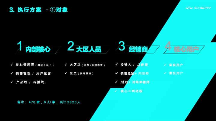 艾瑞泽8十全十美全维终端试驾体验执行方案