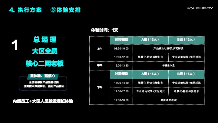 艾瑞泽8十全十美全维终端试驾体验执行方案