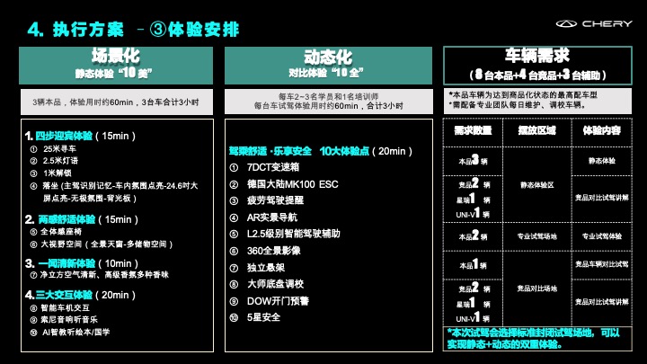 艾瑞泽8十全十美全维终端试驾体验执行方案