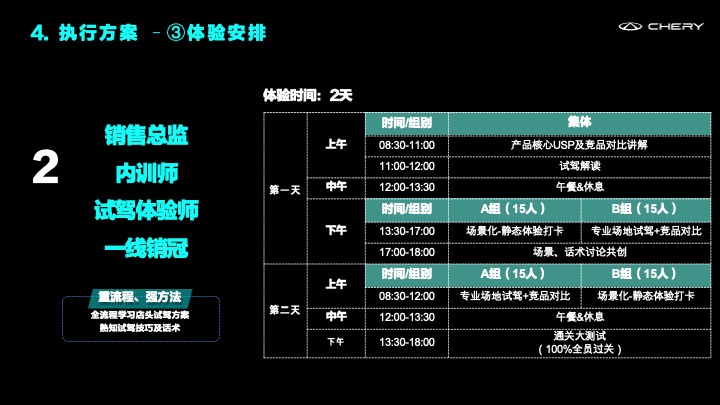 艾瑞泽8十全十美全维终端试驾体验执行方案