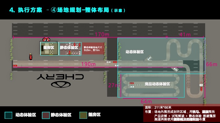 艾瑞泽8十全十美全维终端试驾体验执行方案