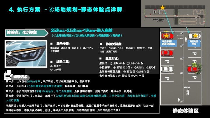 艾瑞泽8十全十美全维终端试驾体验执行方案