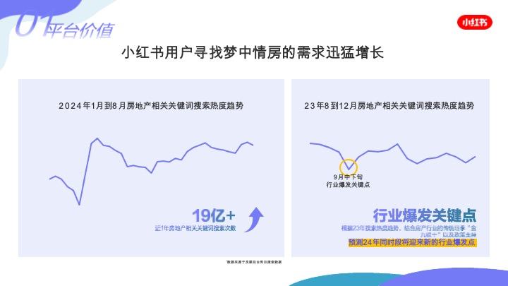 小红书房产行业服务通案
