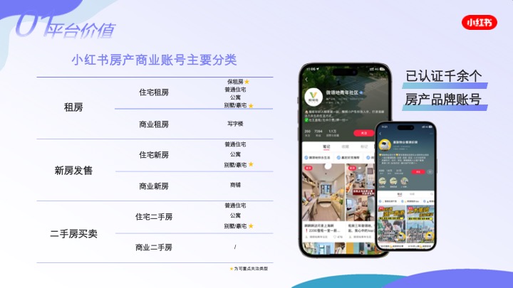 小红书房产行业服务通案