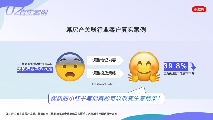小红书房产行业服务通案