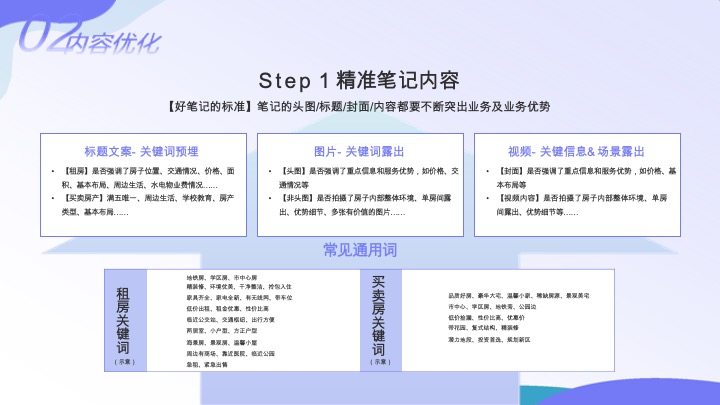 小红书房产行业服务通案