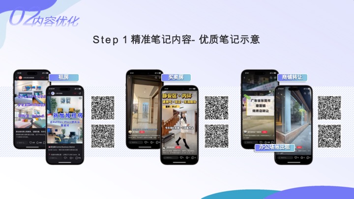 小红书房产行业服务通案