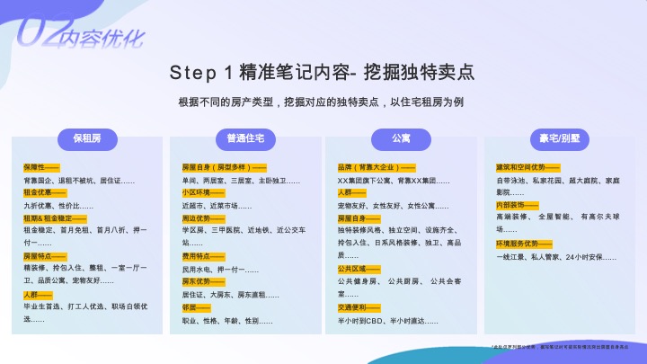 小红书房产行业服务通案