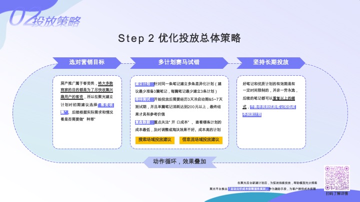 小红书房产行业服务通案