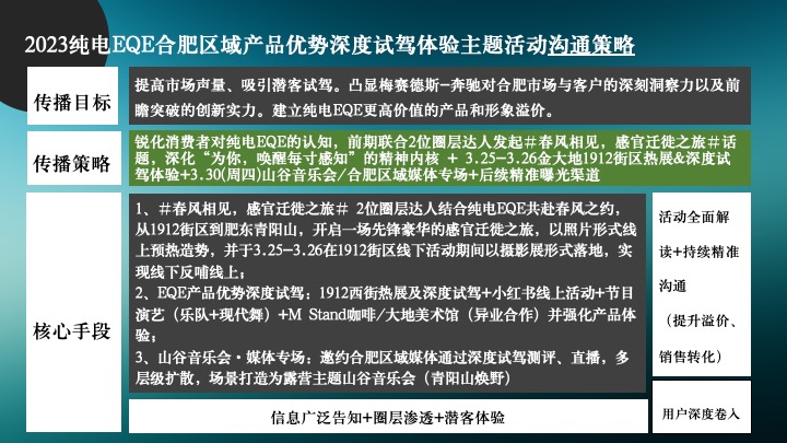 纯电EQE 产品优势深度试驾体验执行方案