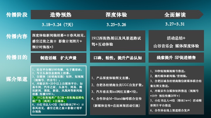 纯电EQE 产品优势深度试驾体验执行方案