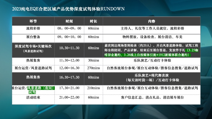 纯电EQE 产品优势深度试驾体验执行方案