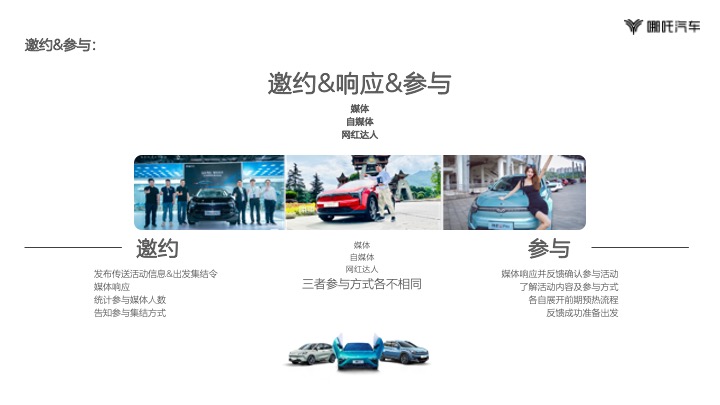 哪吒汽车晋蒙战区媒体试驾活动策划方案