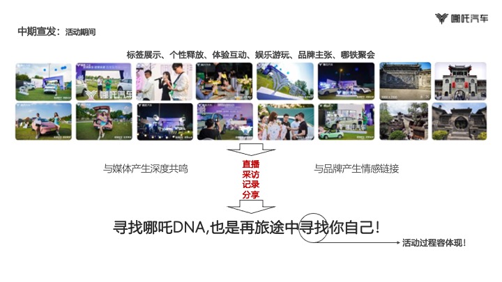 哪吒汽车晋蒙战区媒体试驾活动策划方案