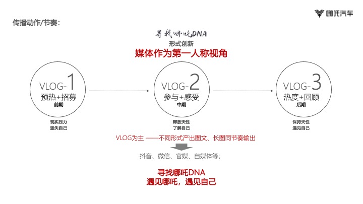 哪吒汽车晋蒙战区媒体试驾活动策划方案