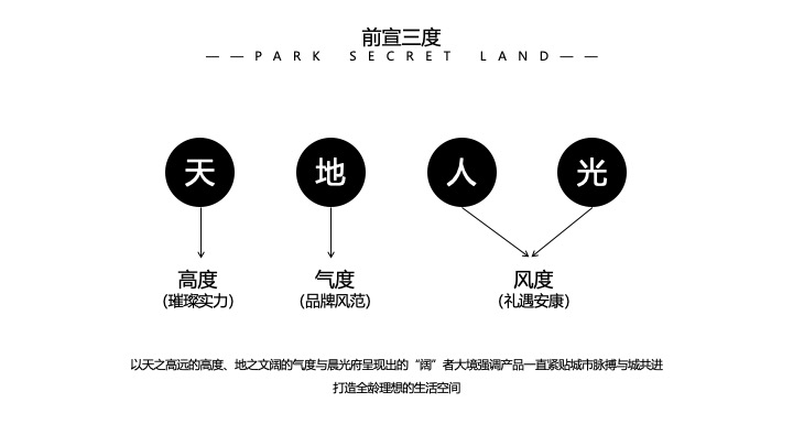 地产项目第四代全龄社区发布公演（和鸣安康·一路童享主题）活动策划方案