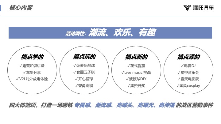 哪吒汽车城市露营嘉年华郑州站规划方案