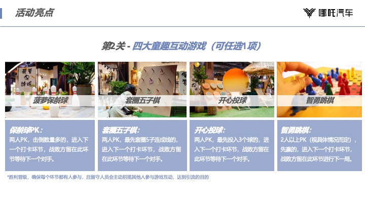 哪吒汽车城市露营嘉年华郑州站规划方案