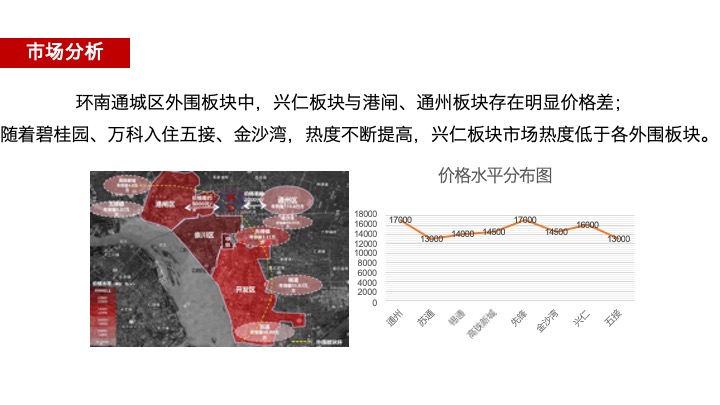 招商光合公园推广策略提报 #豪宅# #南通#