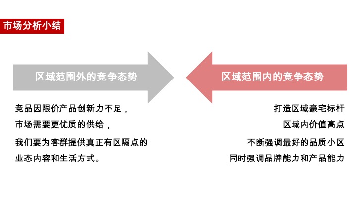 招商光合公园推广策略提报 #豪宅# #南通#