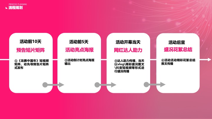 文旅景区新春潮趣游园会（灯火耀新春·龙腾中国年主题）活动策划方案