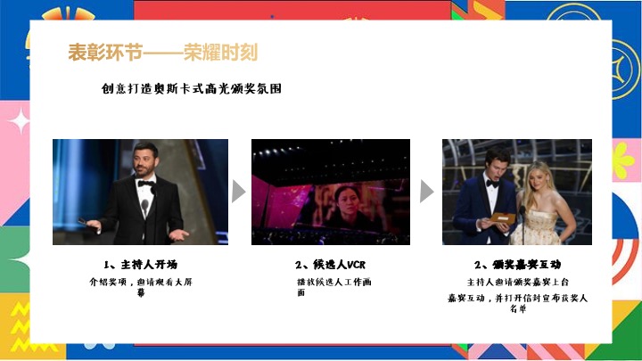 企业公司蛇年新春年会（蛇舞新春·荣耀同行主题）活动策划方案