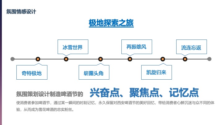 西安雪花啤酒节方案