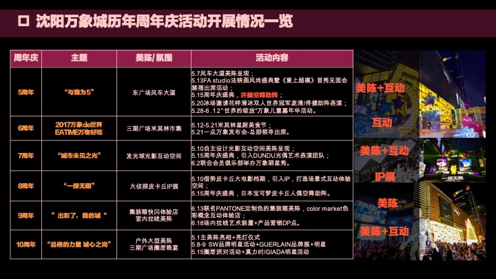 商业购物中心十一周年庆活动汇报方案