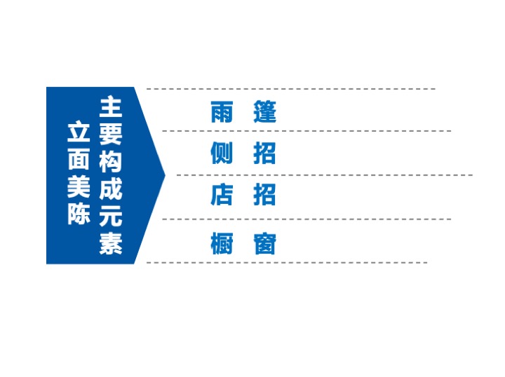 万达广场商业街美陈标准化模块培训文件