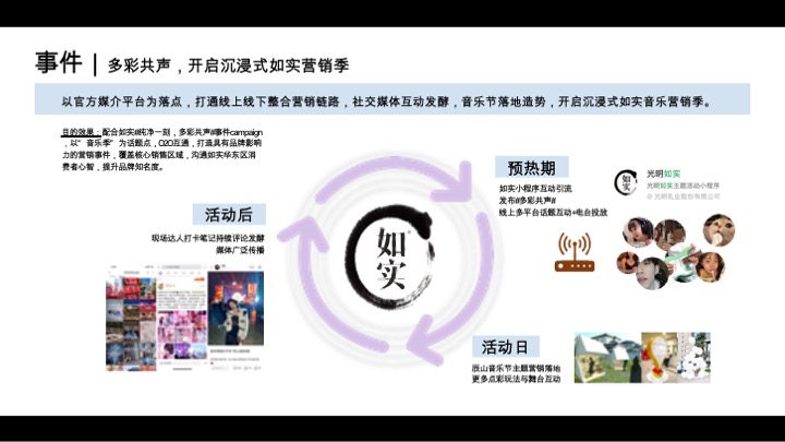 光明乳业如实辰山音乐节整合方案