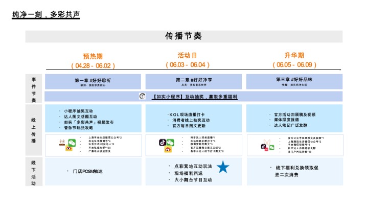 光明乳业如实辰山音乐节整合方案