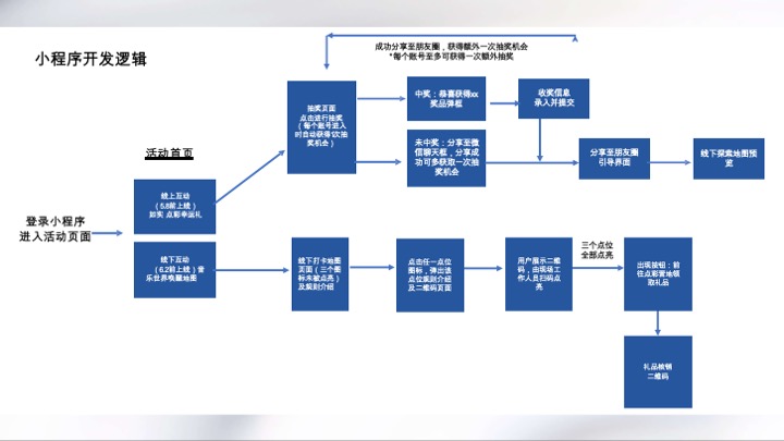 光明乳业如实辰山音乐节整合方案