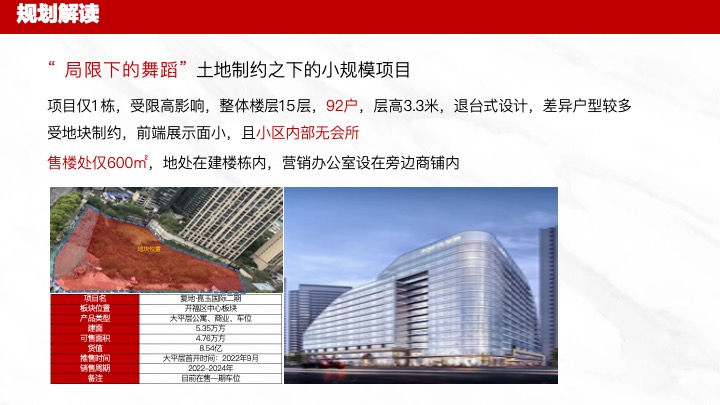 复地崑玉国际二期营销顶设报告汇报#推广#