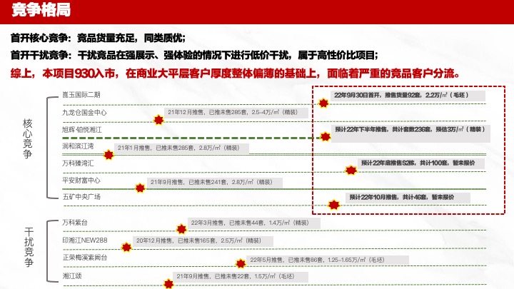 复地崑玉国际二期营销顶设报告汇报#推广#