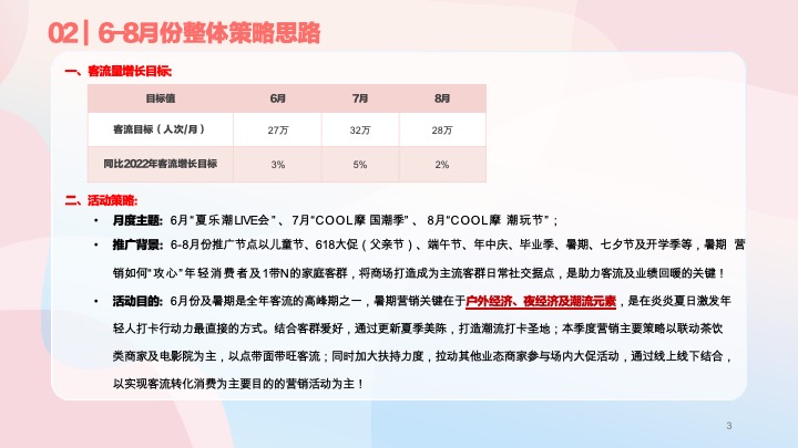 深圳摩尔城购物中心夏季暑期6-8月份运营推广活动方案
