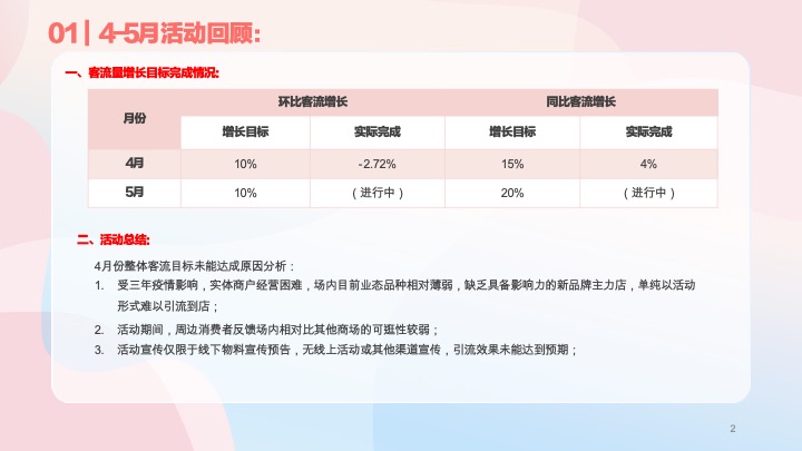 深圳摩尔城购物中心夏季暑期6-8月份运营推广活动方案