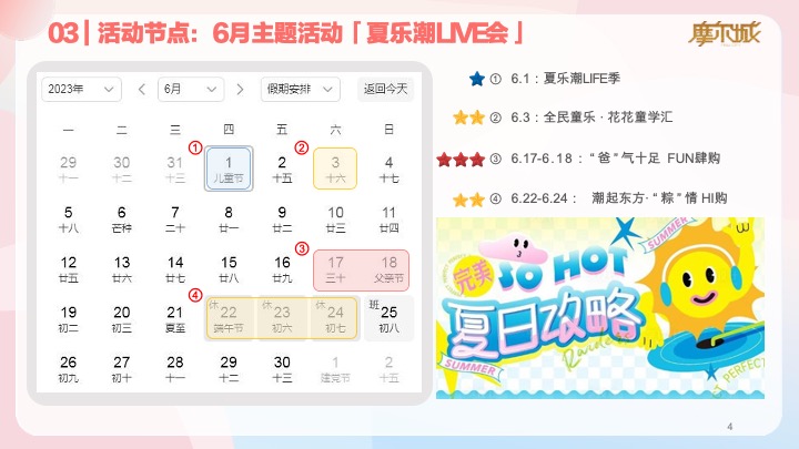 深圳摩尔城购物中心夏季暑期6-8月份运营推广活动方案