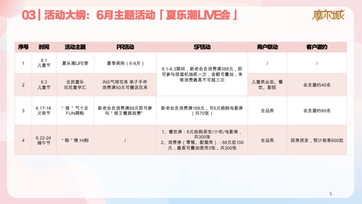 深圳摩尔城购物中心夏季暑期6-8月份运营推广活动方案