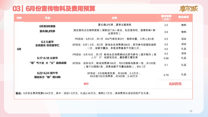 深圳摩尔城购物中心夏季暑期6-8月份运营推广活动方案