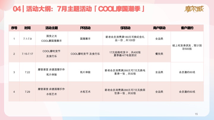 深圳摩尔城购物中心夏季暑期6-8月份运营推广活动方案