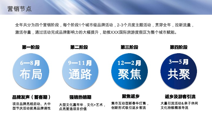 四川雅安旅游度假区年度系列营销活动