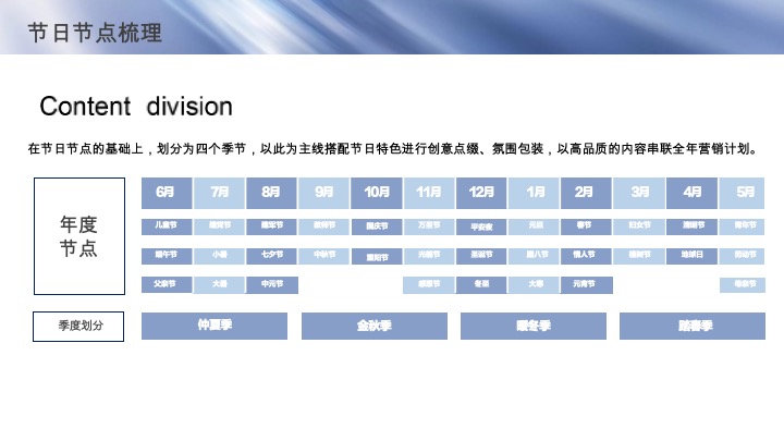 四川雅安旅游度假区年度系列营销活动