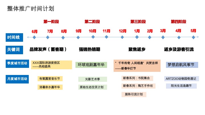 四川雅安旅游度假区年度系列营销活动
