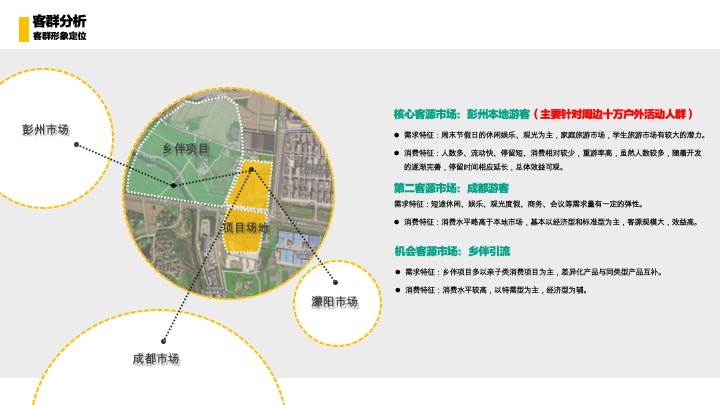 成都蔬香慢生活文创集市烟火美食街方案