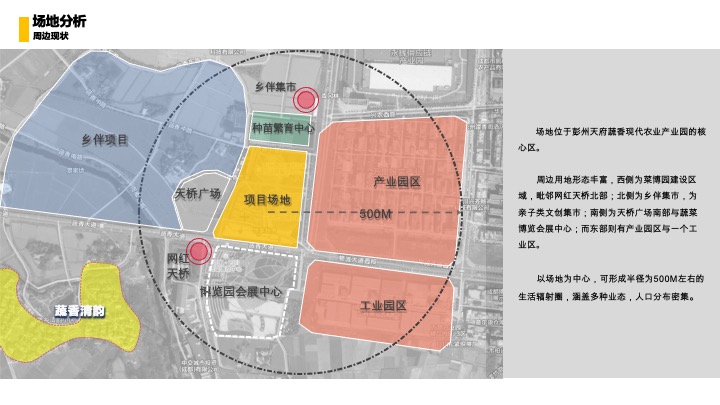 成都蔬香慢生活文创集市烟火美食街方案