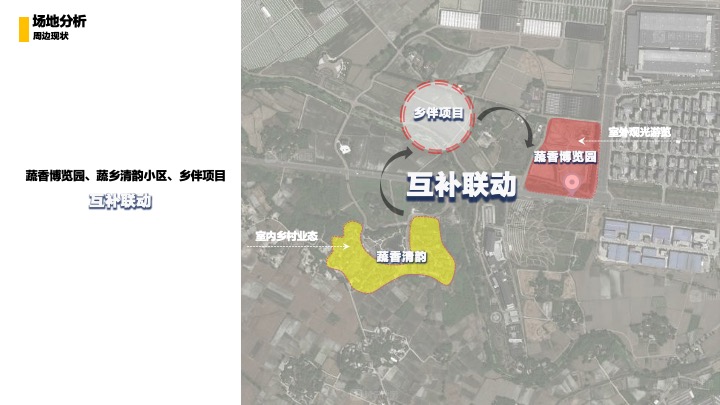 成都蔬香慢生活文创集市烟火美食街方案