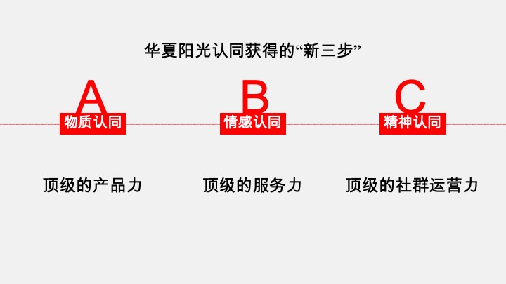 华夏阳光·四季&澜台府双子年度推广提报 #昆明# #收官# #清盘#